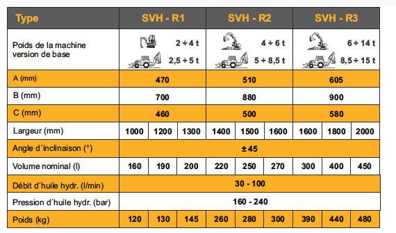 Godet a fosse a inclinaison hydraulique svh-r2 kovaco, spol. S r.O.Â_1