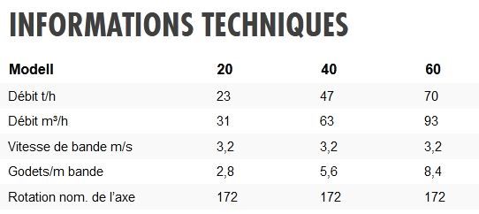 Élévateur à godets Skandia SEI 35/14 - disponible en 3 modèles : 20, 40, 60 - Débits pour grains à 15% d'humidité_1