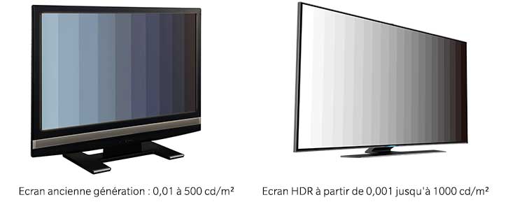 Analyseur d'écrans CA-410 - Parfait pour les contrôles d'écrans OLED et HDR avec précision améliorée_1