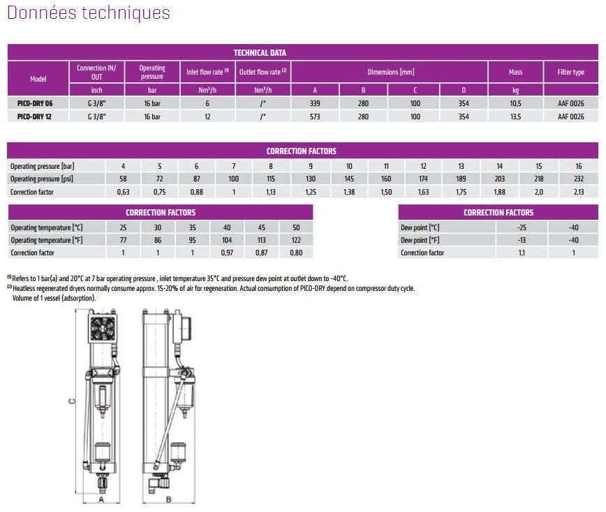 Sécheur par adsorption Pico-Dry - Omega Air - débit 6 à 12 Nm³/h - régénération sans chaleur_1