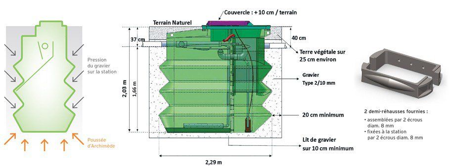 Microstations ng6 maxi et ng9 pour 6 à 9 eh_1