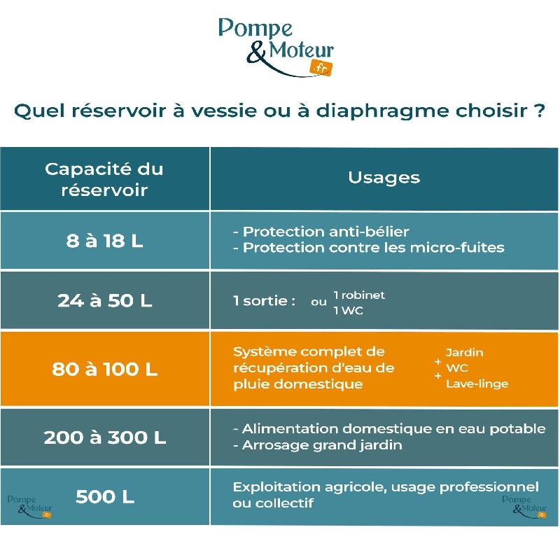 Réservoir à Vessie 100l Horizontal - Aquasystem Ahr+ - Vessie Garantie 5 Ans_1
