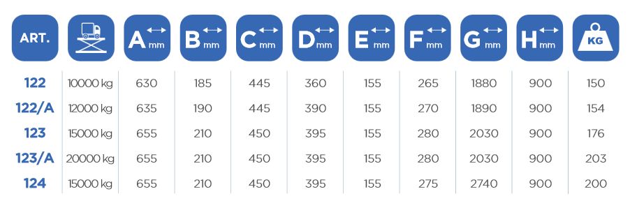Art. 122 - crics rouleurs hydrauliques - omcn - capacité : 10t_1