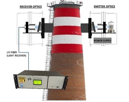 DOAS - Analyseur multigaz quantitatif - Mesure de haute sensibilité et flexibilité_1