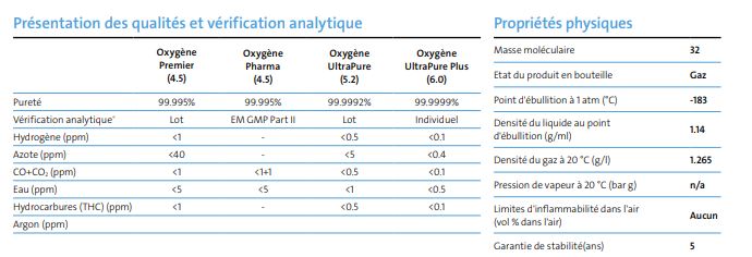Oxygène ultra haute pureté Experis - idéal pour applications analytiques et contrôle des procédés_1