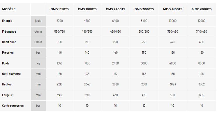 Brise-roche hydraulique monobloc, série moyenne-lourde DMS-MDO - Socomec Spa_1