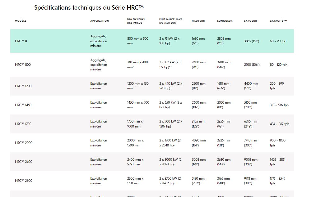 Alimentateur vibrant à fond plat - série pf_1