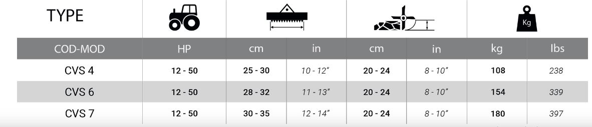 Charrue cvs - charrue agricole - del morino - 108 à 180 kg_1