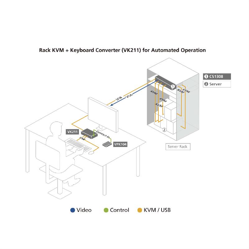 ATEN IC485S Convertisseur d’interface RS-232/RS-485_1