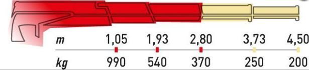 Ml 110.2 et 110s.2 ers rrc grue auxiliaire - maxilift - longueur de flèche standard 2.80 m_1
