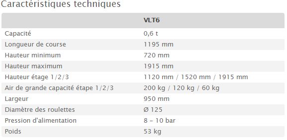 VLT6 - Vérin de fosse AC Hydraulic - Capacité 0,6 t - Vitesse élevée et stabilité optimale_1