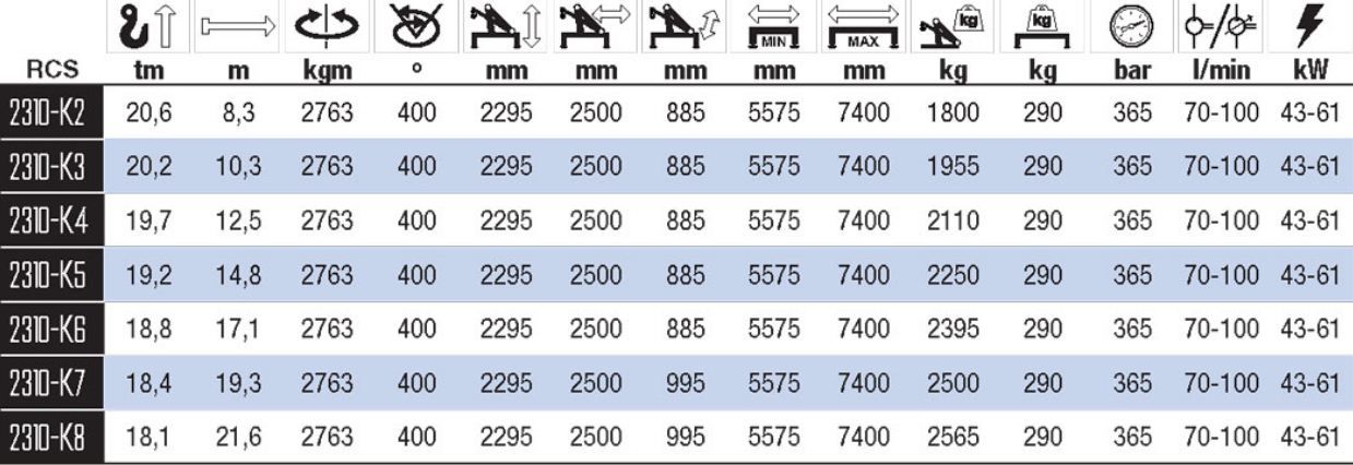 2310K-RCS Grue auxiliaire HMF - portée de 16 à 28 m - Capacité de levage exceptionnelle_1