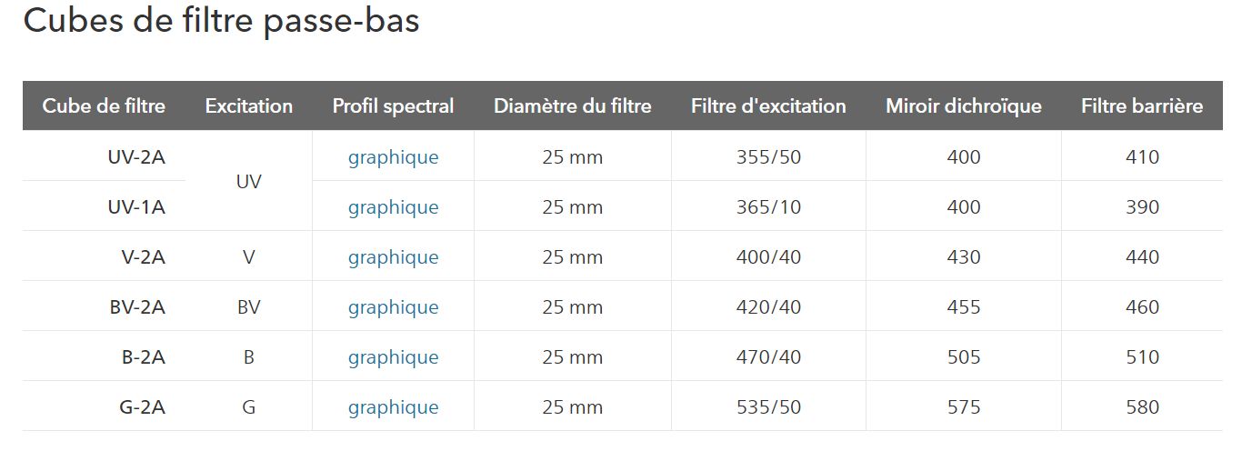 Cubes de filtre fluorescents Nikon - haute performance pour imagerie multicolore et détection précise_1