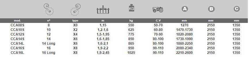California - cultivateur agricole Niubo - déchaumeur à disques 550 à 1025 kg - disques dentés et montage en X_1