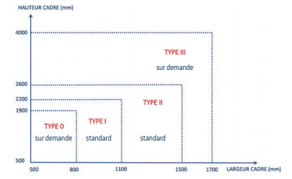 Porte anti-effraction sur mesure, pleine ou vitrée - simple et double - cr4_1