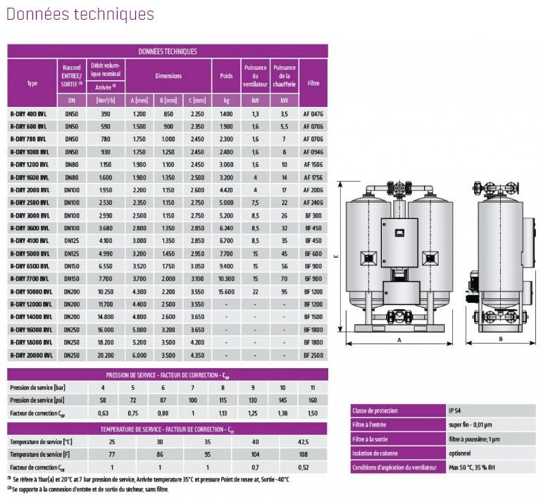 R-Dry BVL - Sécheurs par adsorption Omega Air - Débit de 390 à 20.200 Nm³/h - Refroidissement air-eau en circuit fermé_1