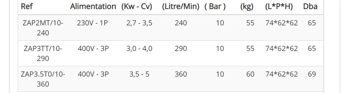 Airpack trolley - Compresseur à vis compact Zelup - Niveau sonore réduit (61-68 dBA)_1