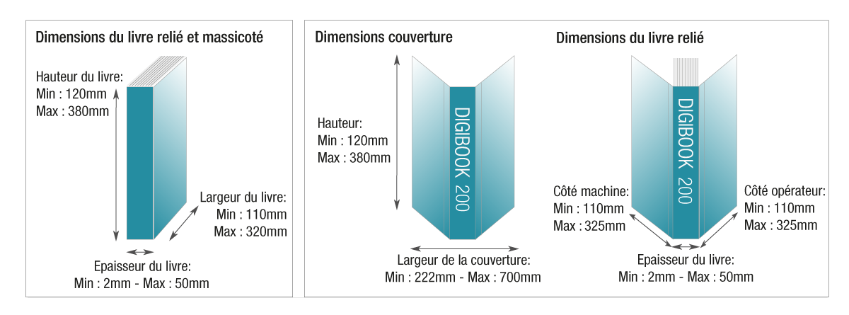 Thermorelieur PUR imprimeurs traditionnels et numériques pour des petites et moyennes séries - MORGANA DigiBook 200_1