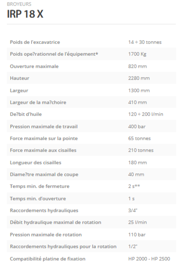 Broyeurs IRP 18 X - Indeco Ind. Spa avec vérin hydraulique et rotation à 360°_1