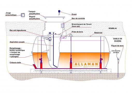 Enterrée nf en 12285-1/aérienne nf en 12285-2 - cuves de transport - allaman - fioul pour chauffage_1