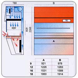 La haute securite microbiologique vsm type ii b (psm) - ads_1