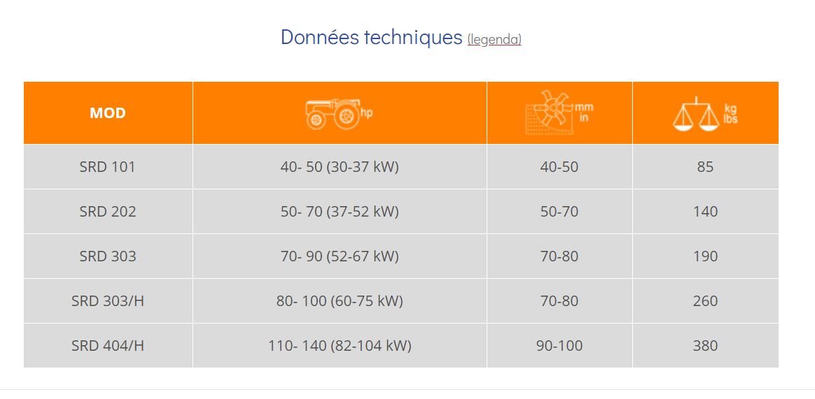 Draineuses agricoles SRD - Sicma - série fixe et rabattable hydraulique avec boulon de sécurité_1