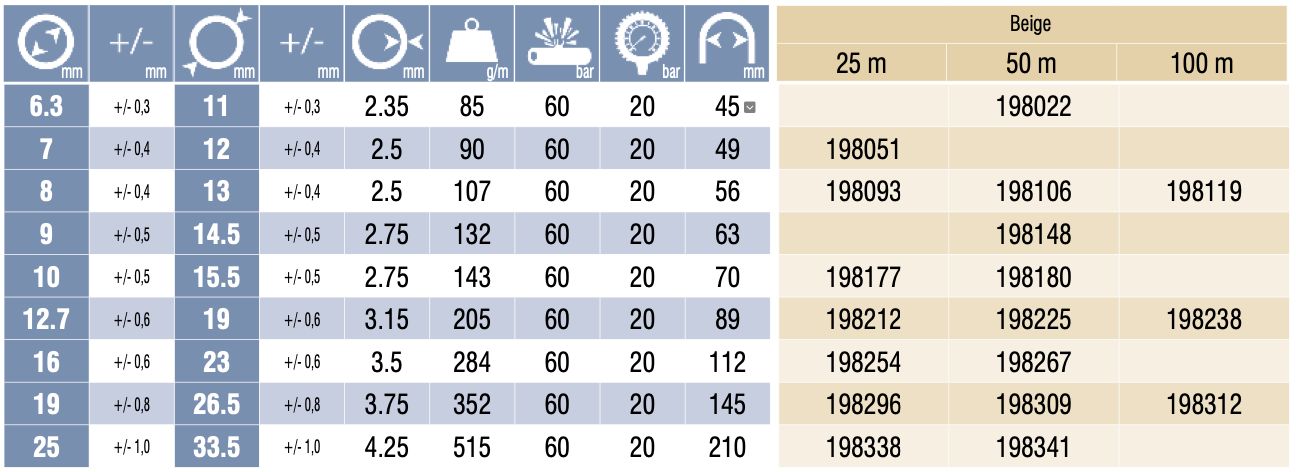 198119 - Tuyau de gaz Tricoflex - Super Nobelair® - longueur 100 m - PVC souple à renforcement polyester_1