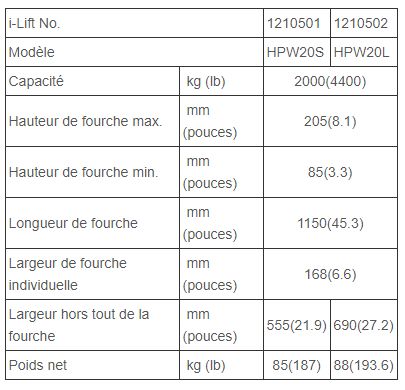 HPW - Transpalette peseur avec balance - I-Lift Equipment Ltd. - Capacité 2000kg_1