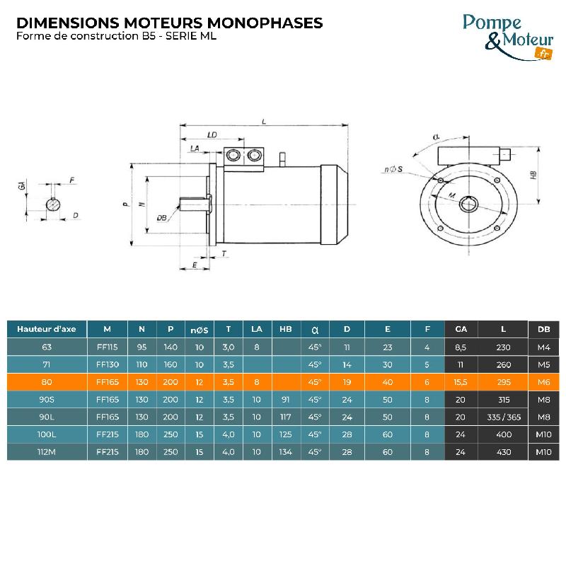 Moteur électrique 220v 0,75 Kw 1500 Tr/min - Double Condensateur Cemer ML - Bride B35 - IP55 - Haute performance_1