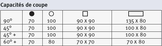 Scie circulaire manuelle verticale Metallkraft MKS 315 V - 3622315_1