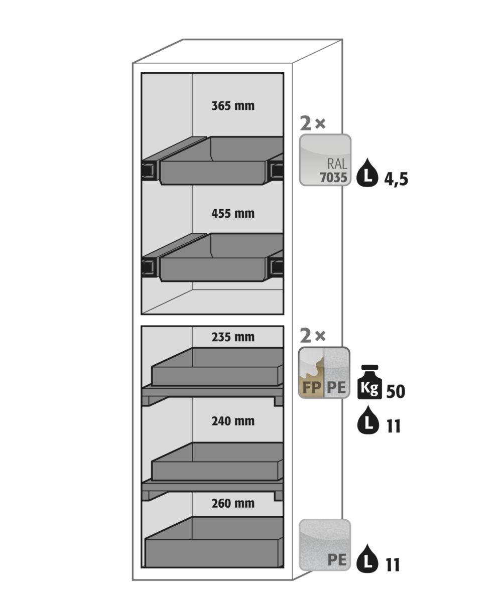 Armoire de sécurité S-CLASSIC-90 modèle S90.196.060.MH.WDAS - Réf 30353-005-33836 - Type 90 pour substances inflammables selon NF EN 14470-1_1