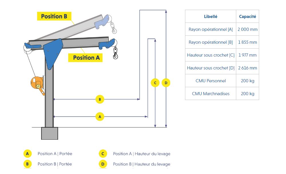 Potence embarquement pmr à treuil manuel_1