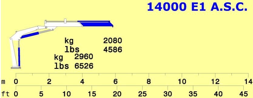 Grue auxiliaire Serie 14000 E ASC - Cormach - pression 295 bar, système métrique et impérial_1