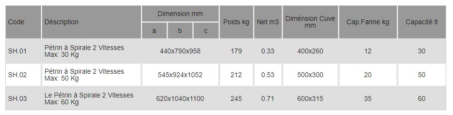 Sh.01 - pétrin professionnel - empero - vitesse : 750 / 1500 tr/min_1