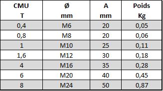 Anneau de levage femelle HR - Toutlevage - CMU de 0,4 à 8 tonnes_1
