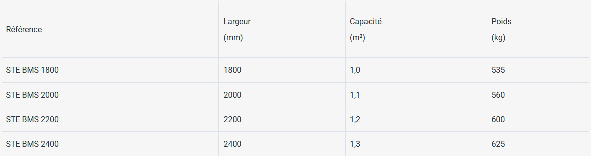 Godets bms multi benne mécano soudé ste bms 2400  - steti_1