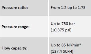 Surpresseur - maximator france - presson jusqu'à 750 bar_1