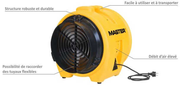 Soufflante d'air professionnelle - Master BL 8800 - 7.800 m³/h - robuste et facile à transporter_1