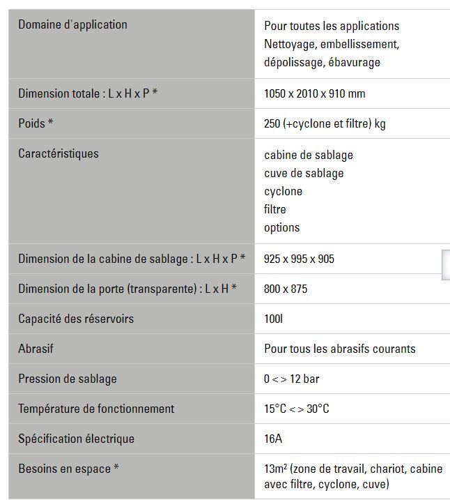 BNP 65 - Cabine de sablage Clemco - 250 kg - personnalisable avec systèmes à pression ou succion_1