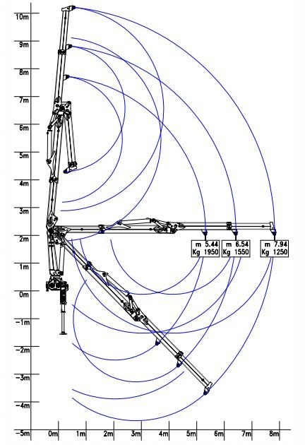 Grue hydraulique R 110 s2l avec extension télescopique