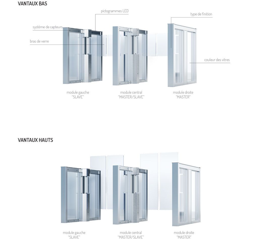 Speed gates SG-2 - dispositif de contrôle d'accès intérieur avec signalisation LED et protection anti-surcharge_1