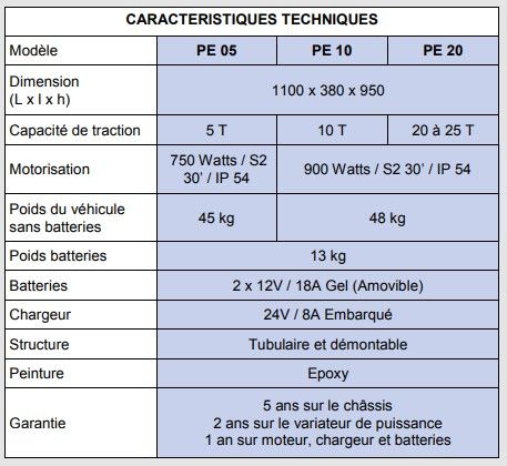 Pe-20 - tracteur pousseur - sti constructeur - capacité maximale supportée 20 à 25 t_1