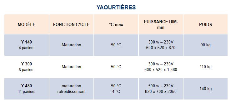 Y.140 et y.300  - yaourtières et fromagières professionnelles-electrem - puissance 300 w - 230v_1