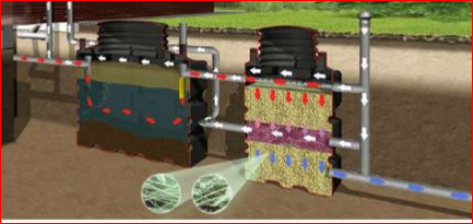 Micro-station d'épuration sans électricité pour habitations non raccordables