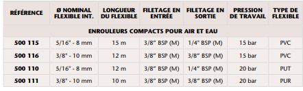 Enrouleur compact carrossé pour air et eau - support pivotant - RM-38 - Réf 500 115_1
