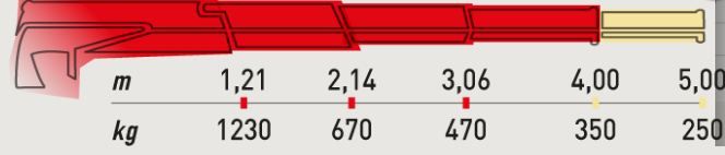 Grue Maxilift Ml 150.3 pour levage avec capacité de 14 kNm
