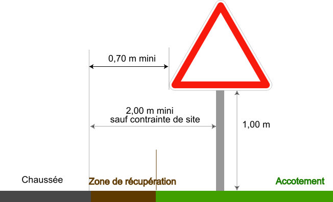 Panneau A15a2 - Passage d'animaux 2_1