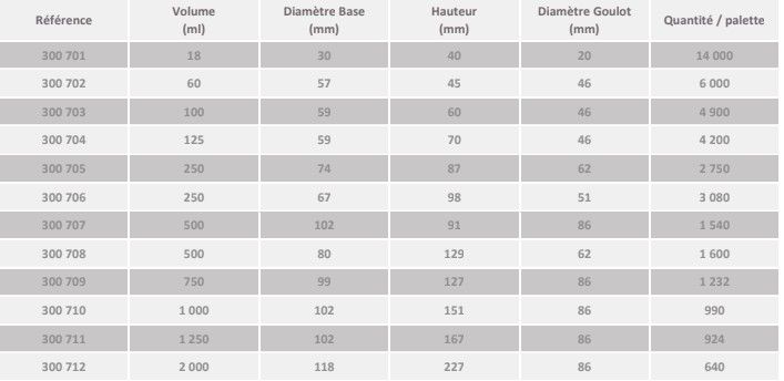 Pot transparent - 50 à 1000 ml_1