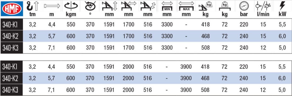 Grue auxiliaire 340-K HMF - portée hydraulique 4,4 à 7,1 m - capacité de levage élevée_1