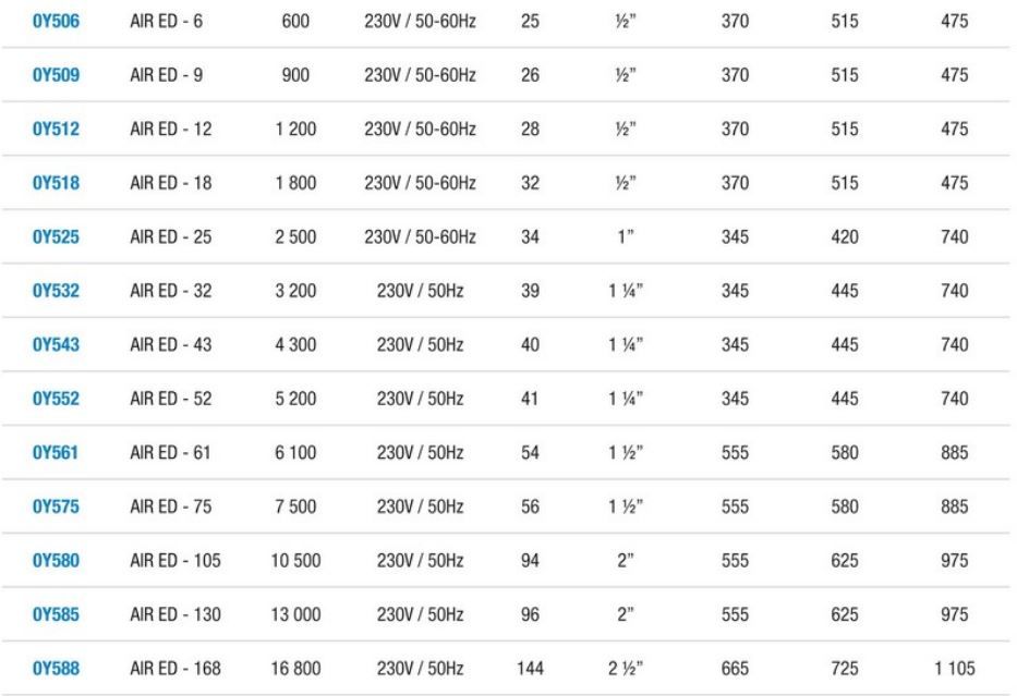 Dry Air ED - Sécheurs air frigorifiques IMCOINSA - Performance optimale, poids 25 à 144 kg_1